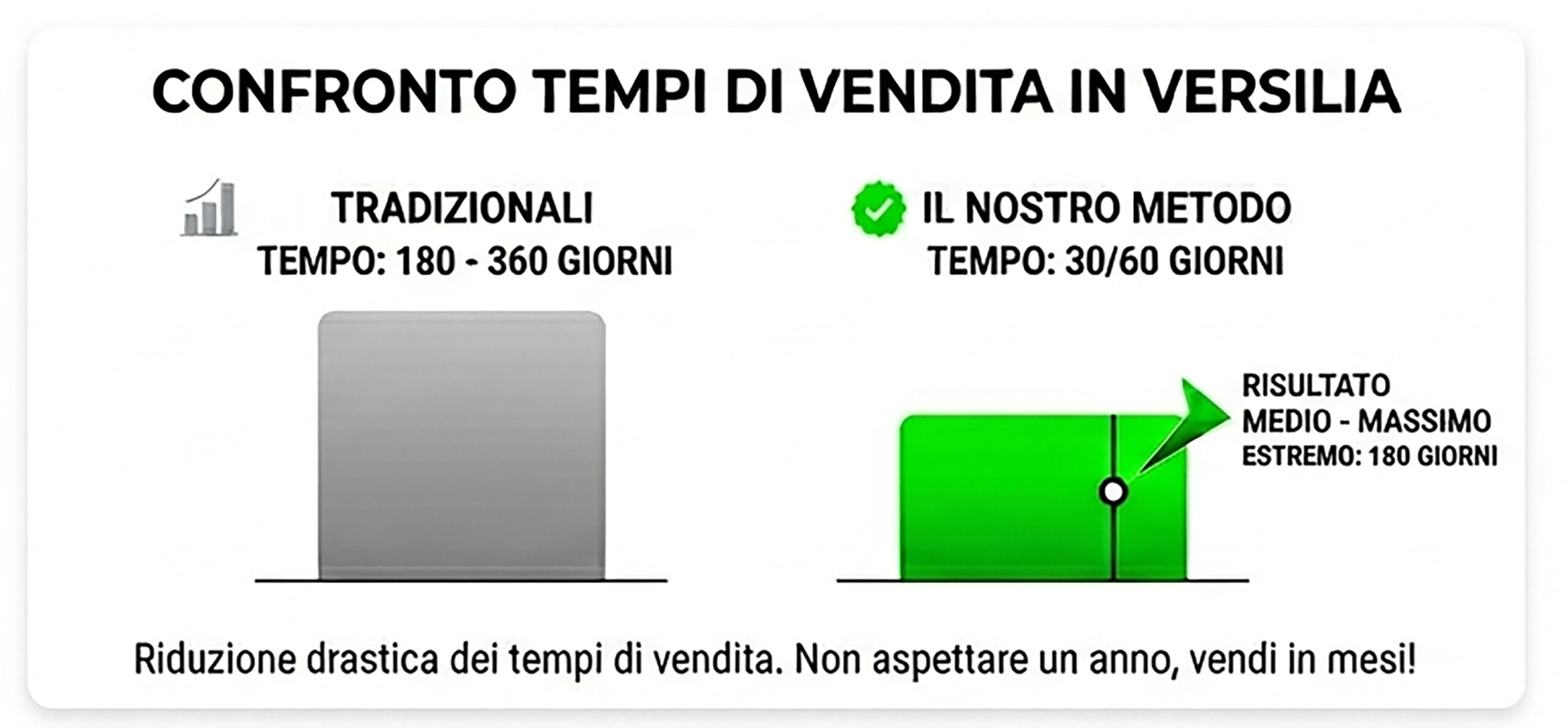 metodo_statistiche